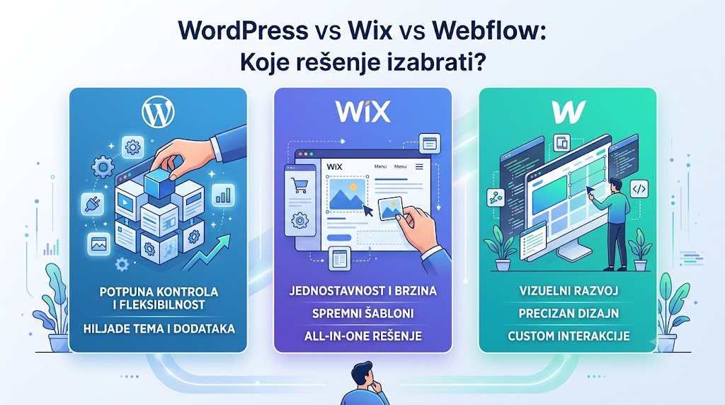 WordPress vs Wix vs Webflow